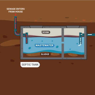 Understanding the Pressure Septic System Components: The Septic Tank and Pump Tank